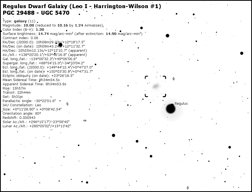 Leo I Dwarf Galaxy Chart.png