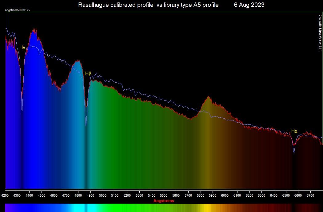 Rasalhague calibrated profile.jpg